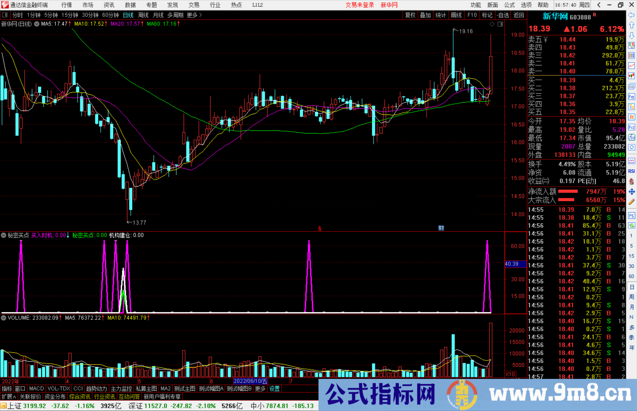 通达信秘密买点机构建仓指标公式源码