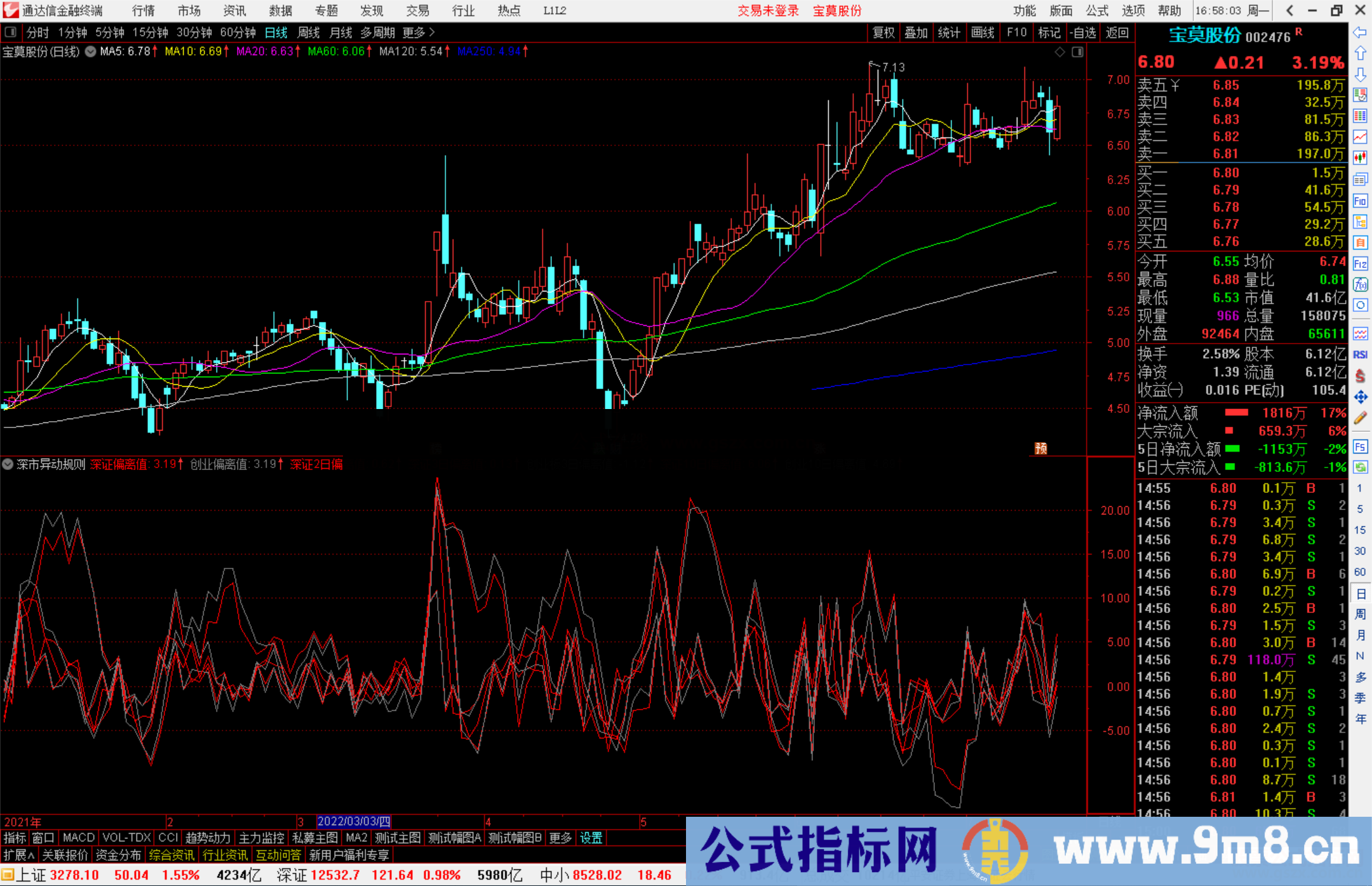 通达信深市异动规则副图指标 源码分享