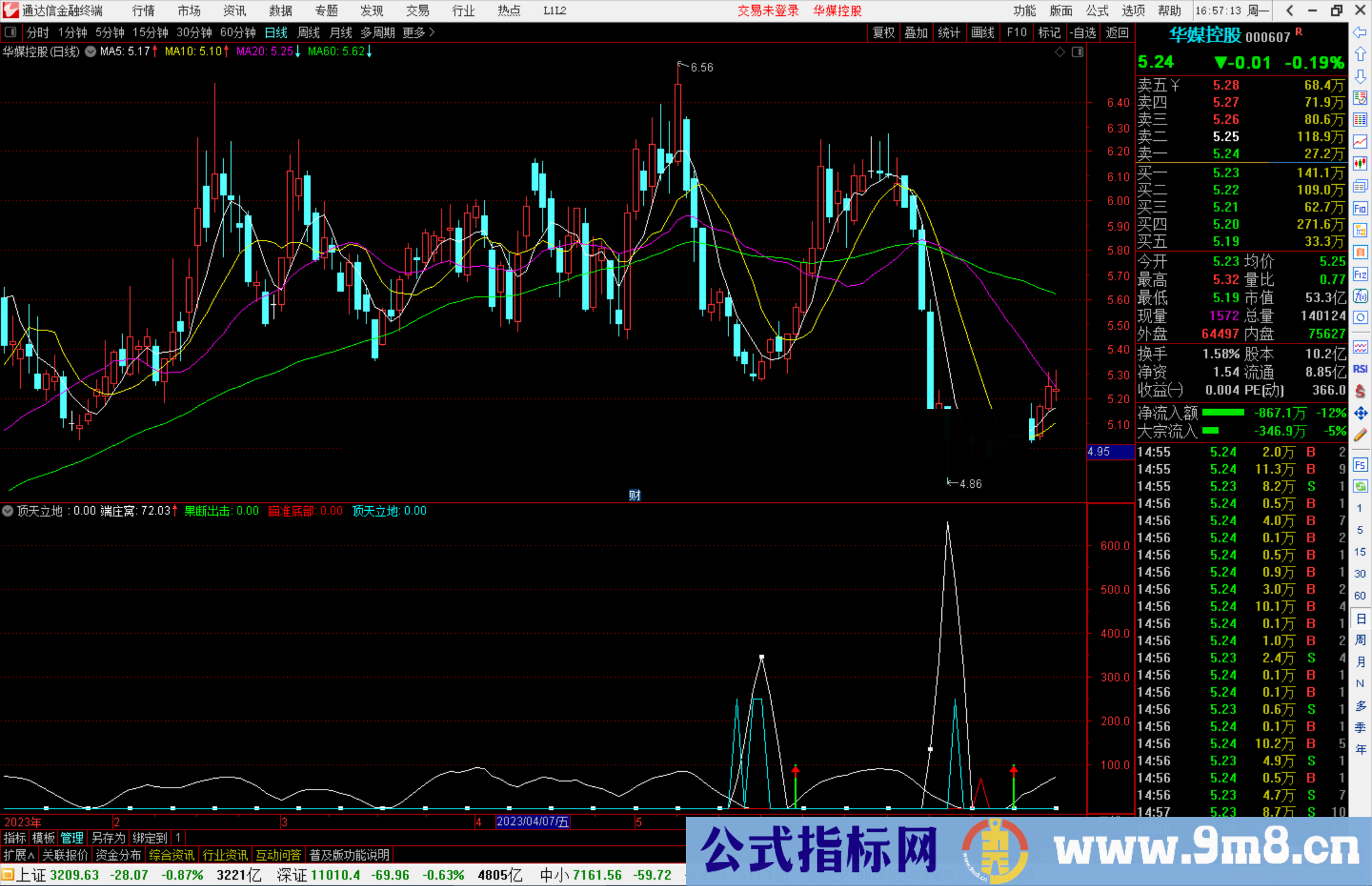 通达信顶天立地，经典指标，瞄准底部 果断买入 副图+选股