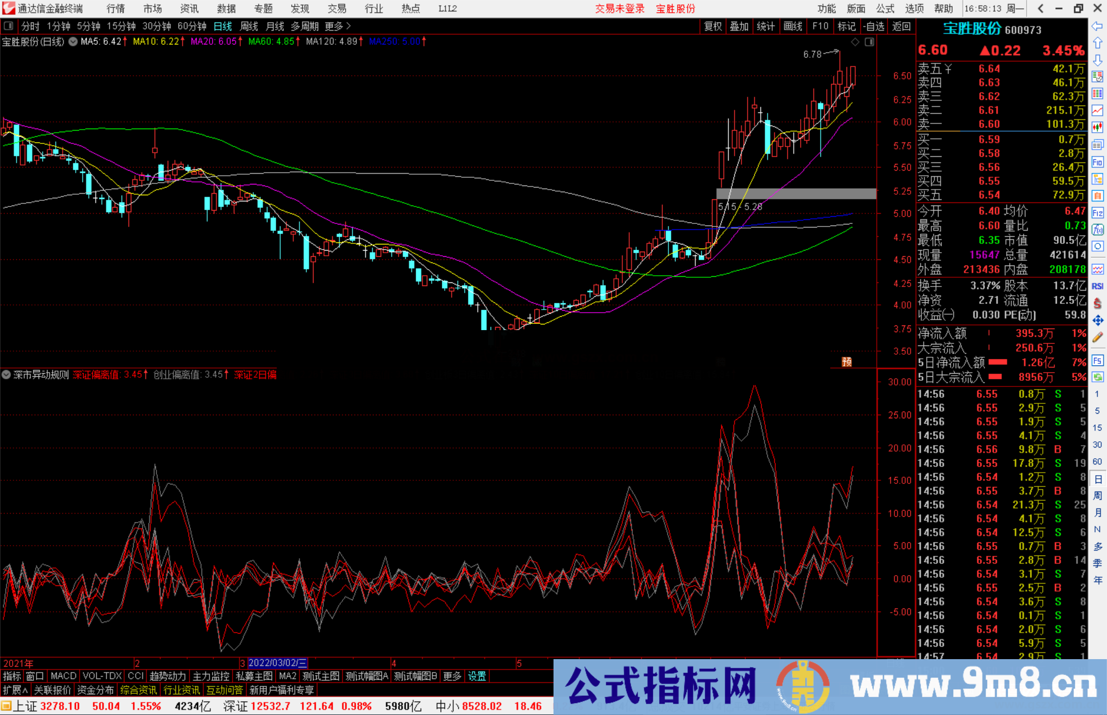 通达信深市异动规则副图指标 源码分享