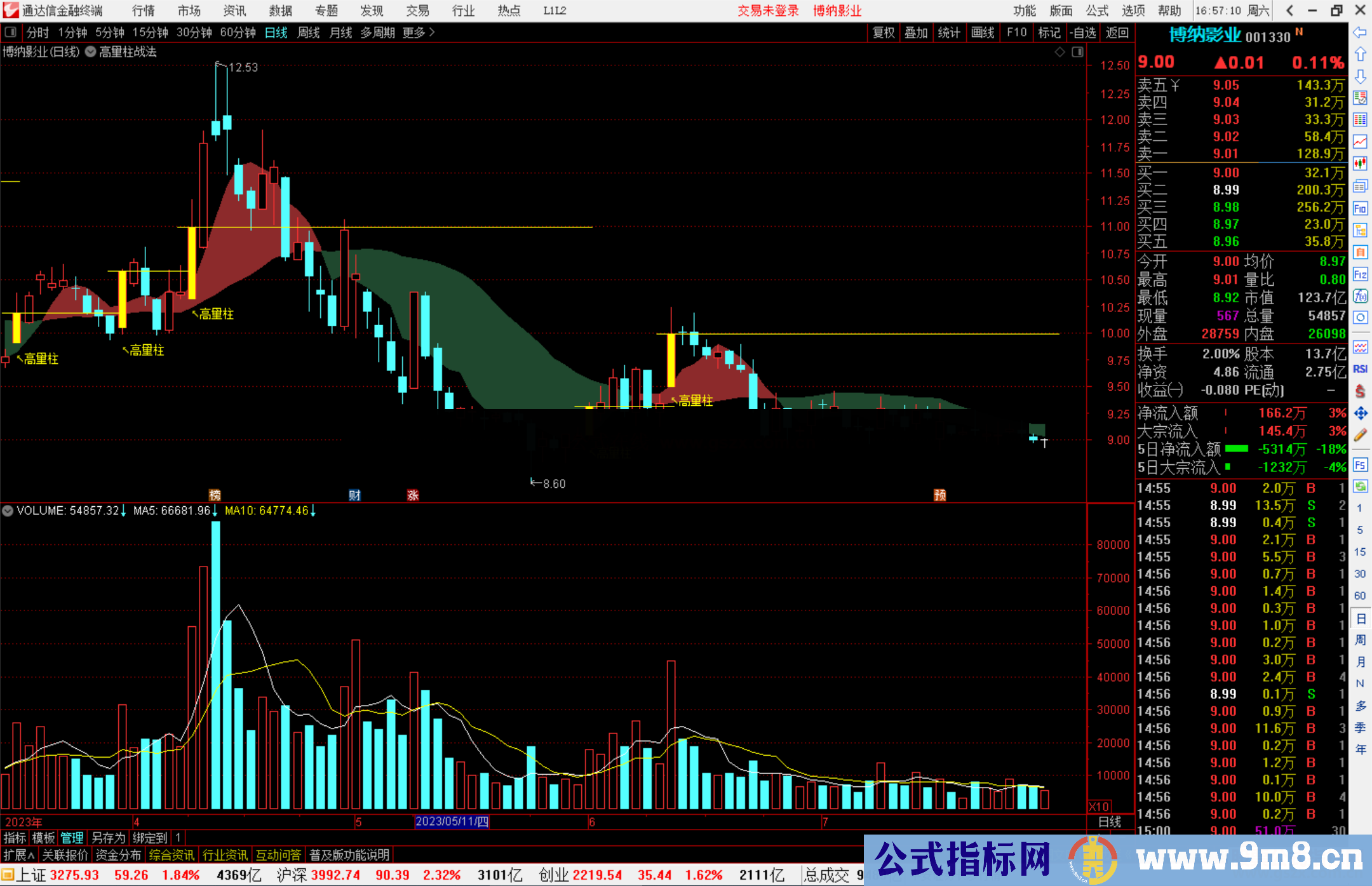 通达信高量柱战法主图指标公式源码