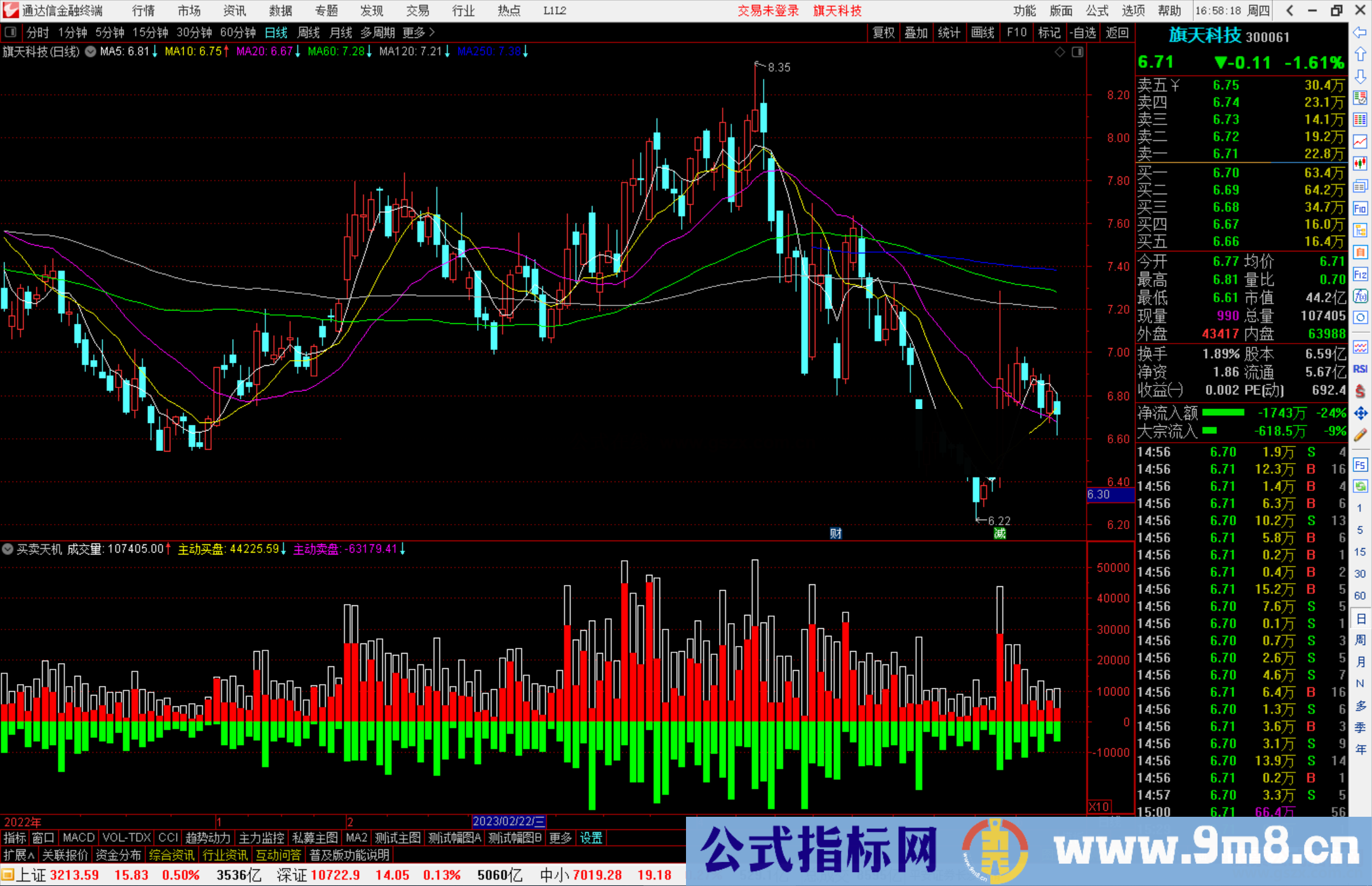 通达信买卖天机指标公式源码副图