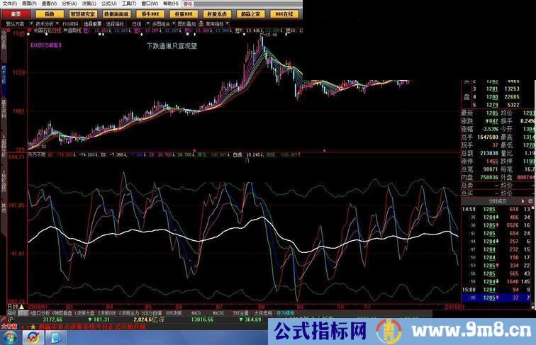 东方不败精典指标送有缘人（大智慧、通达信)