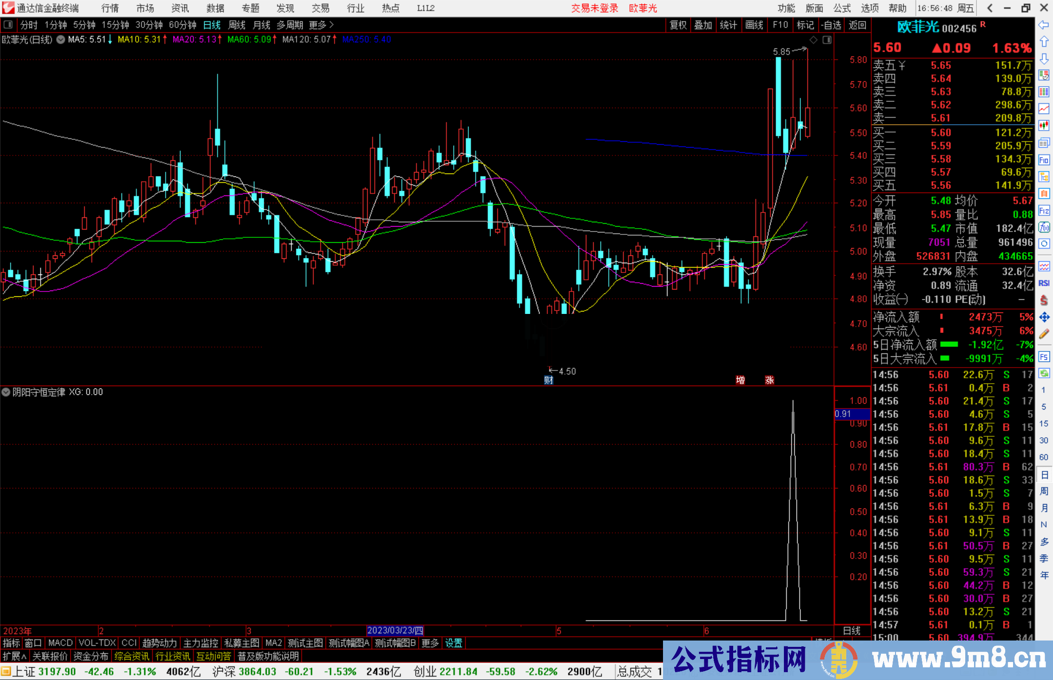 通达信阴阳守恒定律选股公式副图源码