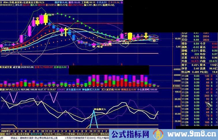 慢速LW%R指标公式源码附图