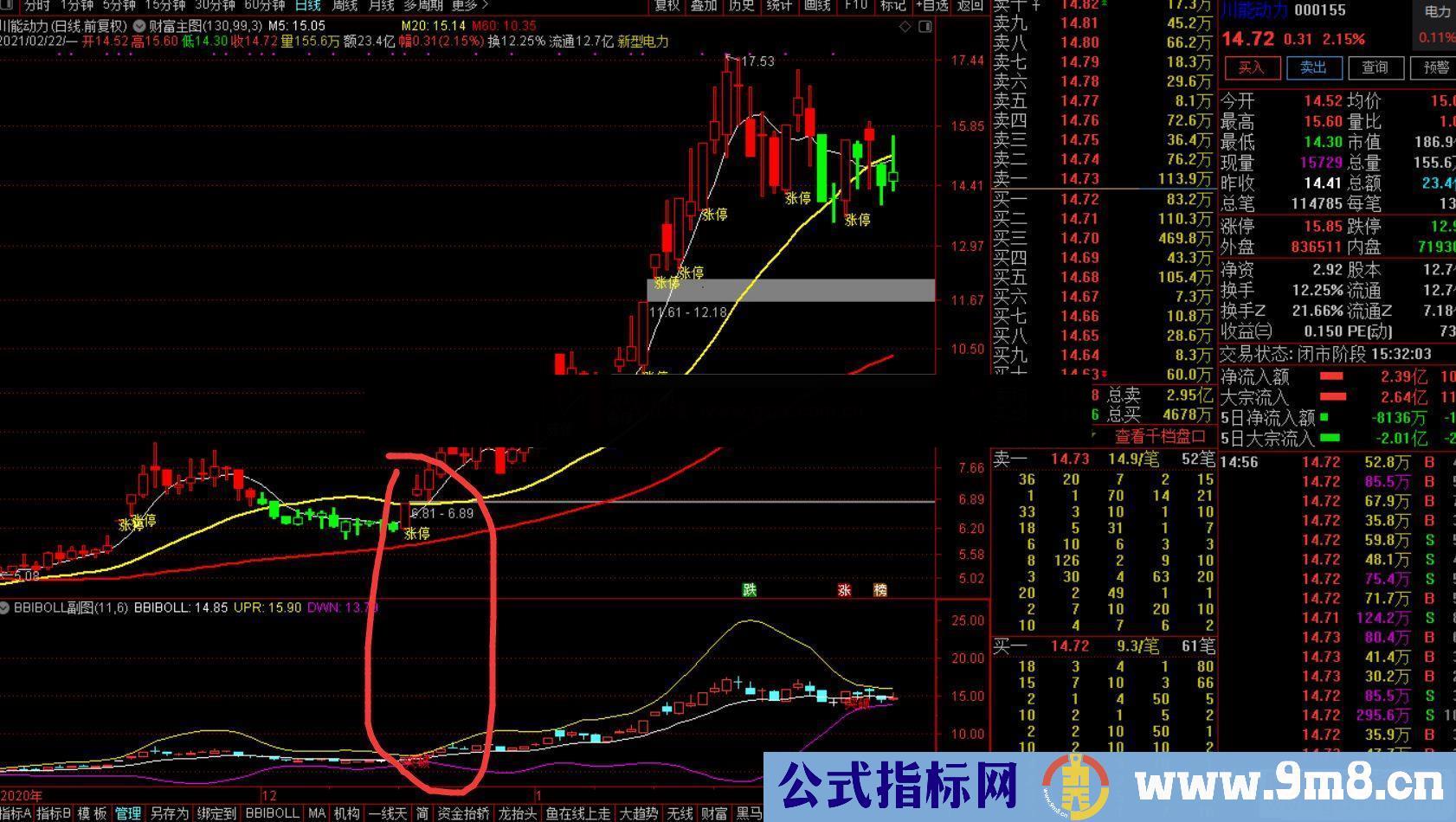 通达信涨停突破模式选股指标主图/副图 贴图 无加密