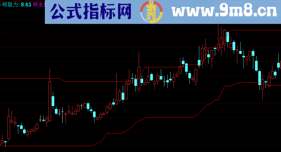 通达信压力支撑副图指标 源码 贴图