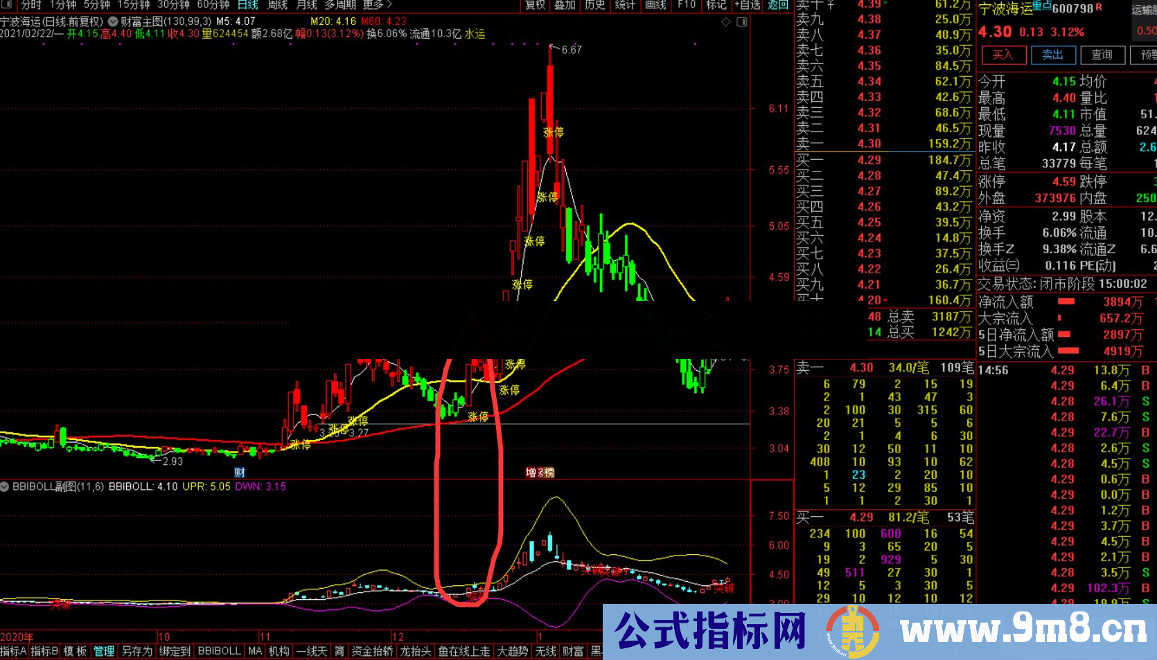 通达信涨停突破模式选股指标主图/副图 贴图 无加密