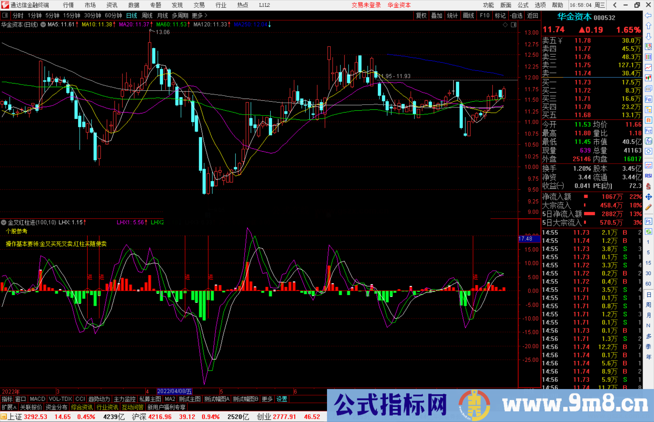 通达信金叉红柱进副图指标公式操作基本要领:金叉买死叉卖,红柱买随便卖