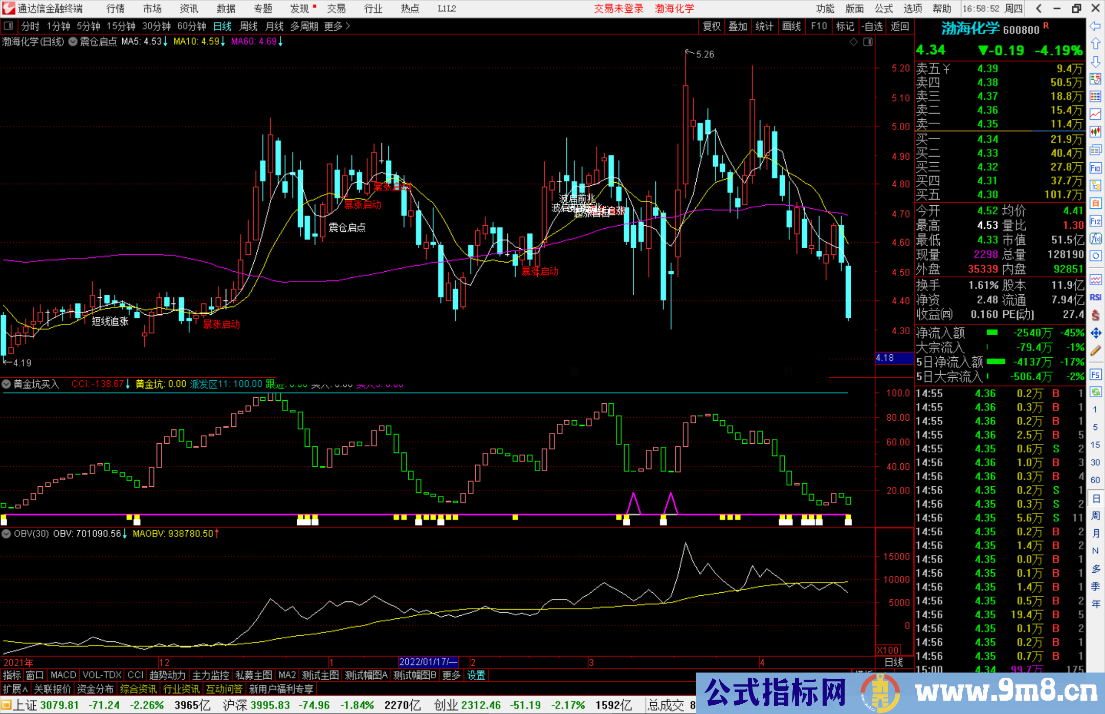 通达信黄金坑买入派发副图指标 源码