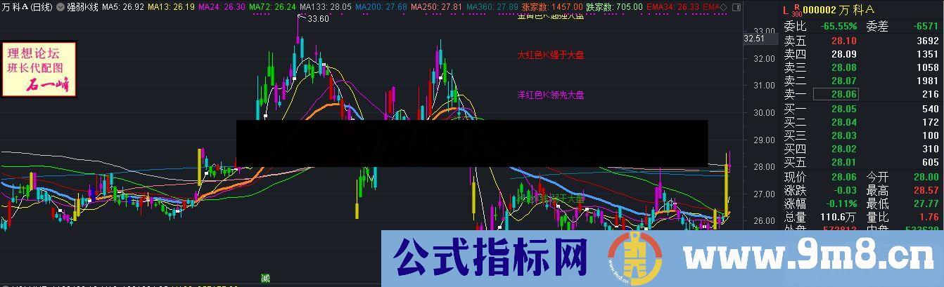 通达信强弱K线主图指标源码