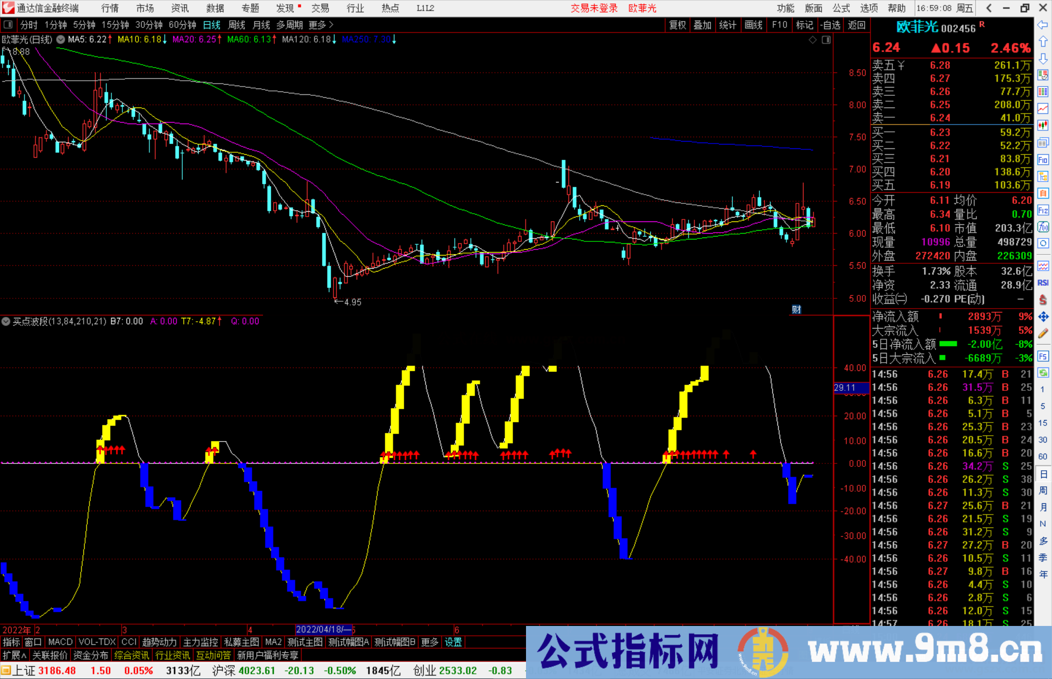 通达信买点波段指标公式源码副图