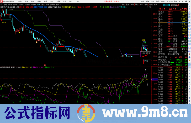 通达信筹码转移率副图指标公式源码