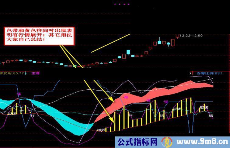 通达信双层EMA指标公式源码附图