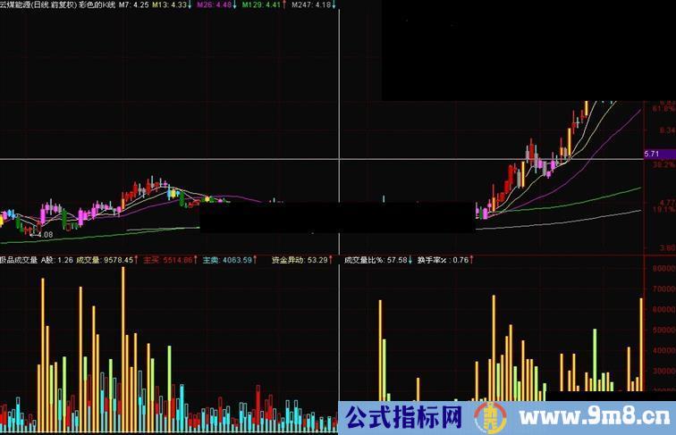 通达信资金成色副图指标使用说明