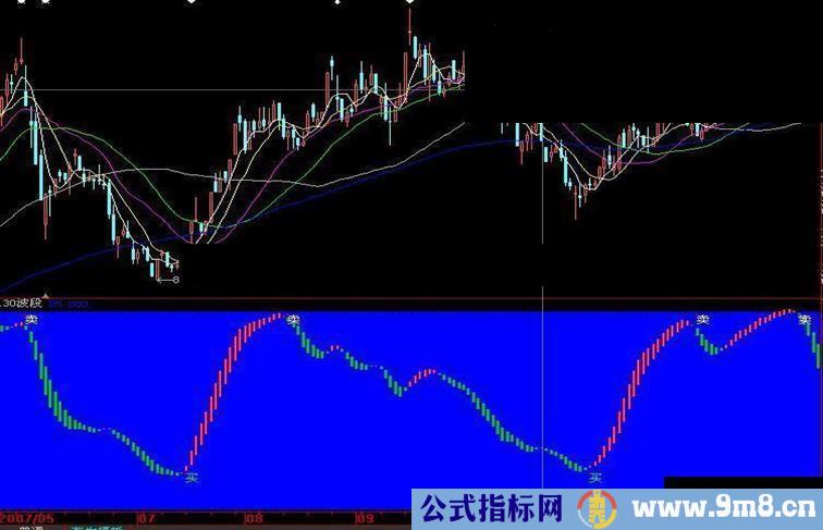 130波段破解指标源码(大智慧\通达信\飞狐)