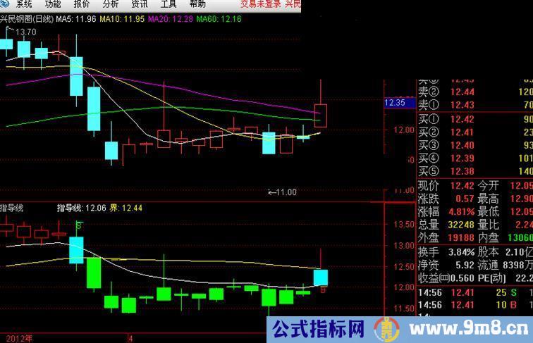 通达信低买高卖指标副图 码源