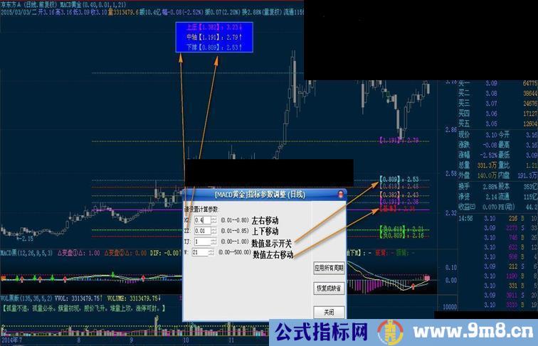 MACD黄金分割的混合应用 （修改版）