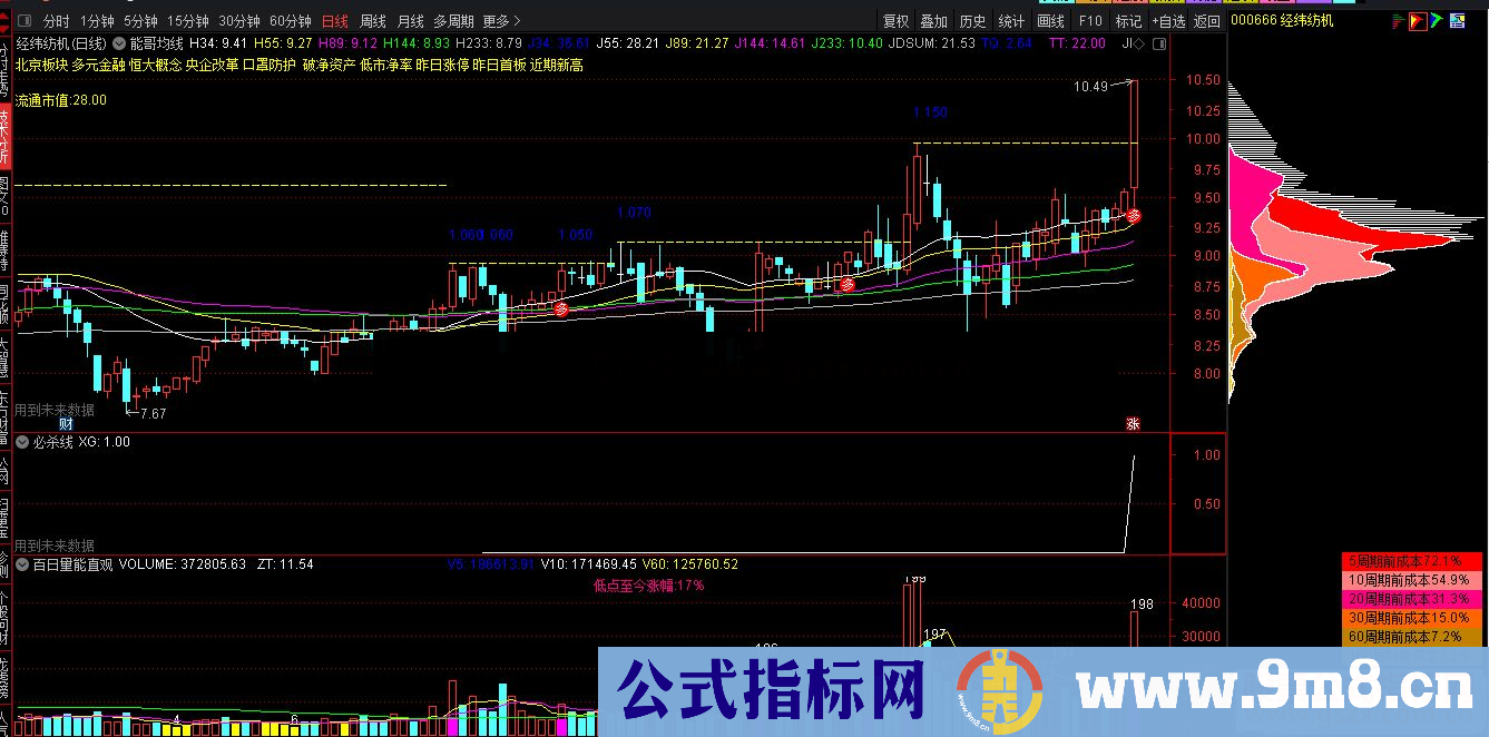 通达信必杀线副图/选股预 与强势票为伍 不做低吸 源码