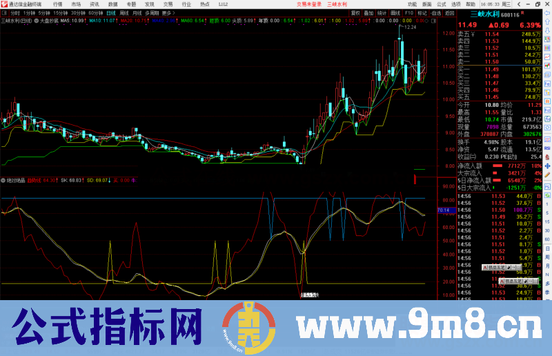 通达信绝对绝品指标公式源码附图