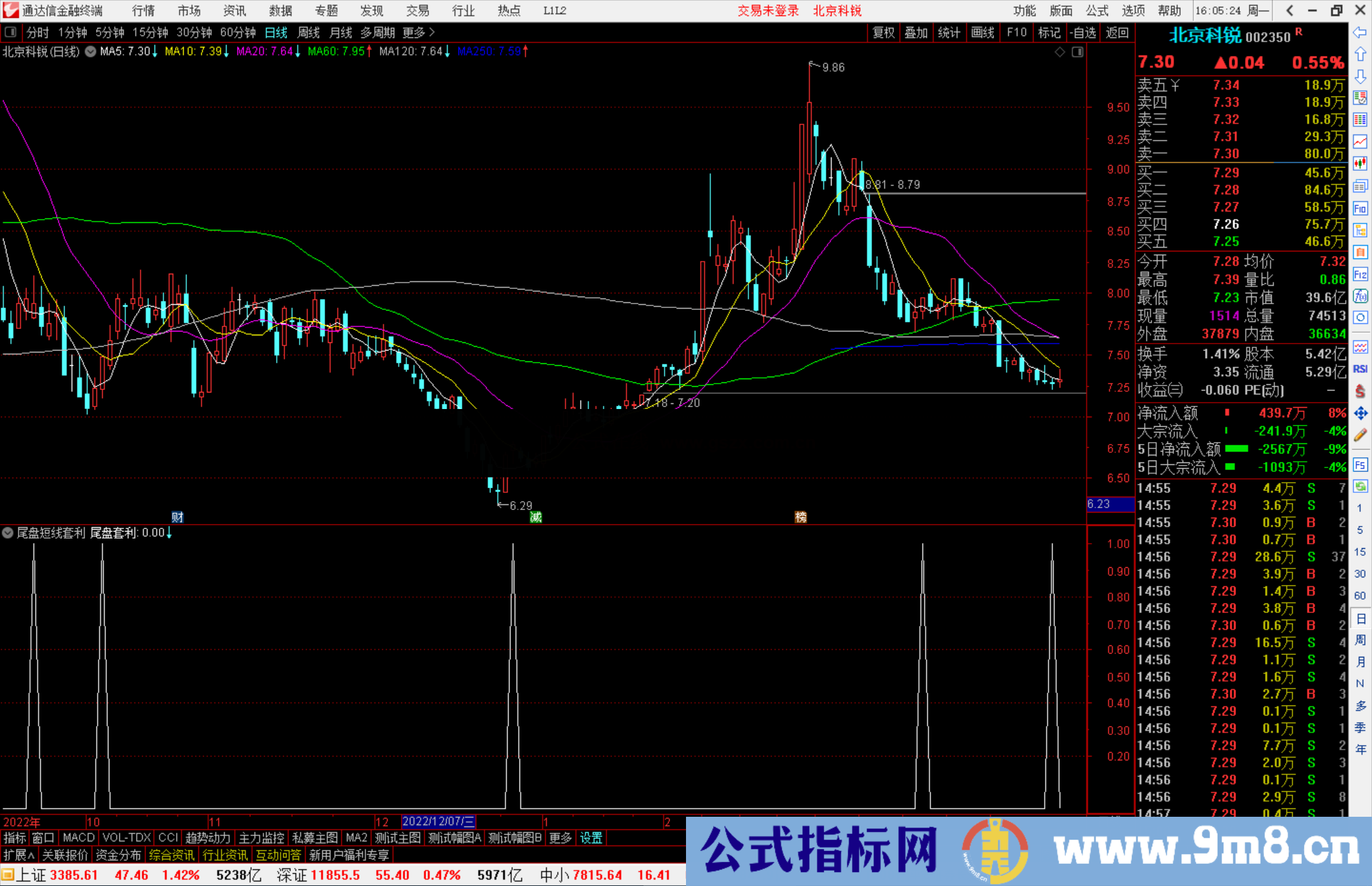 通达信尾盘短线套利副图指标公式源码