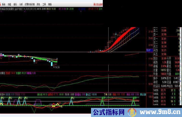 百发百中副图源码通达信