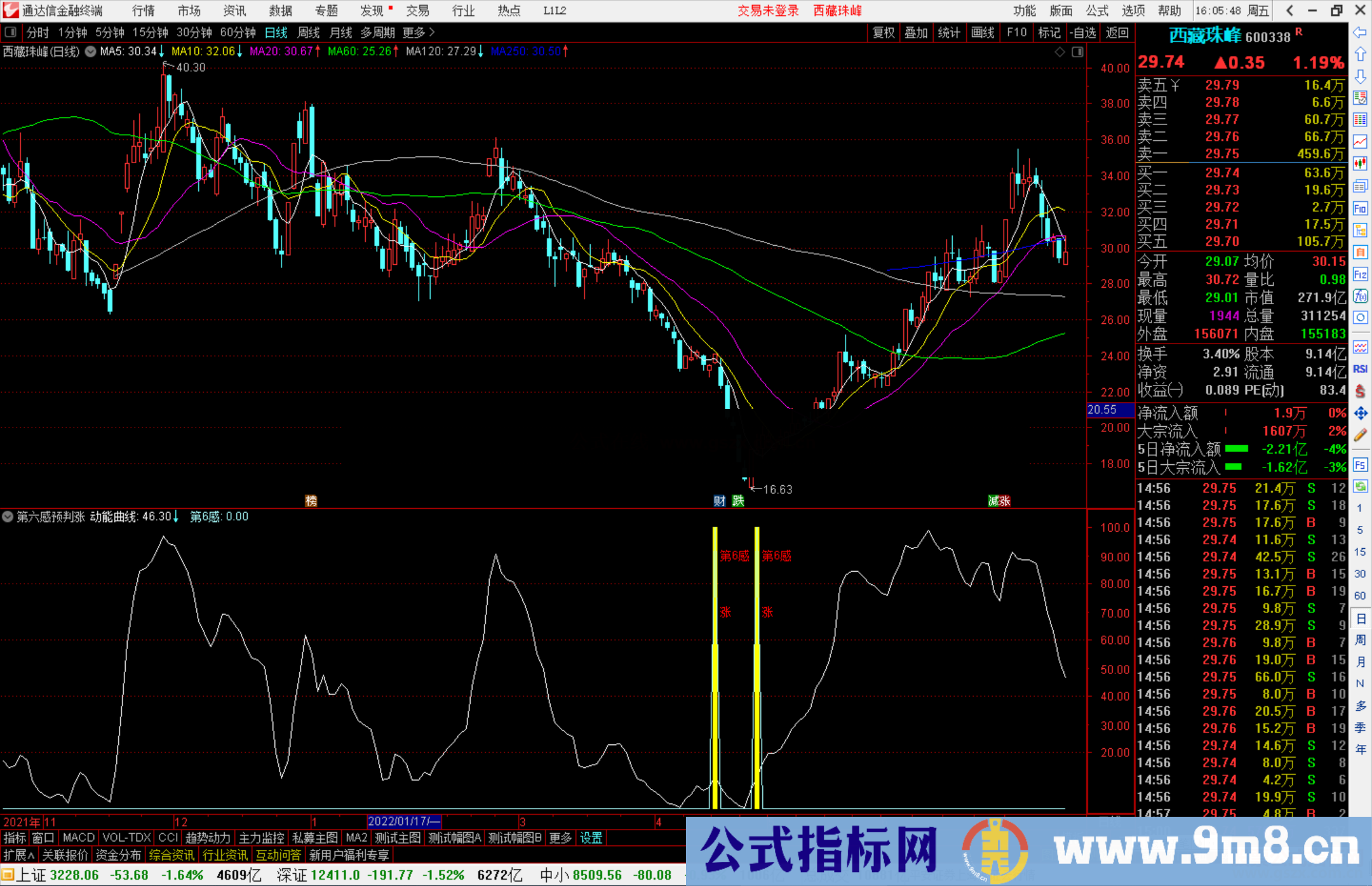 通达信《第六感预判涨》副图指标 源码分享