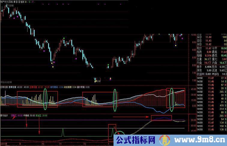 通达信庄筹估算副图 源码