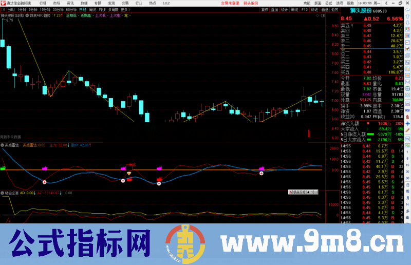 通达信数浪ABC趋势画线支撑压力主图指标公式源码 