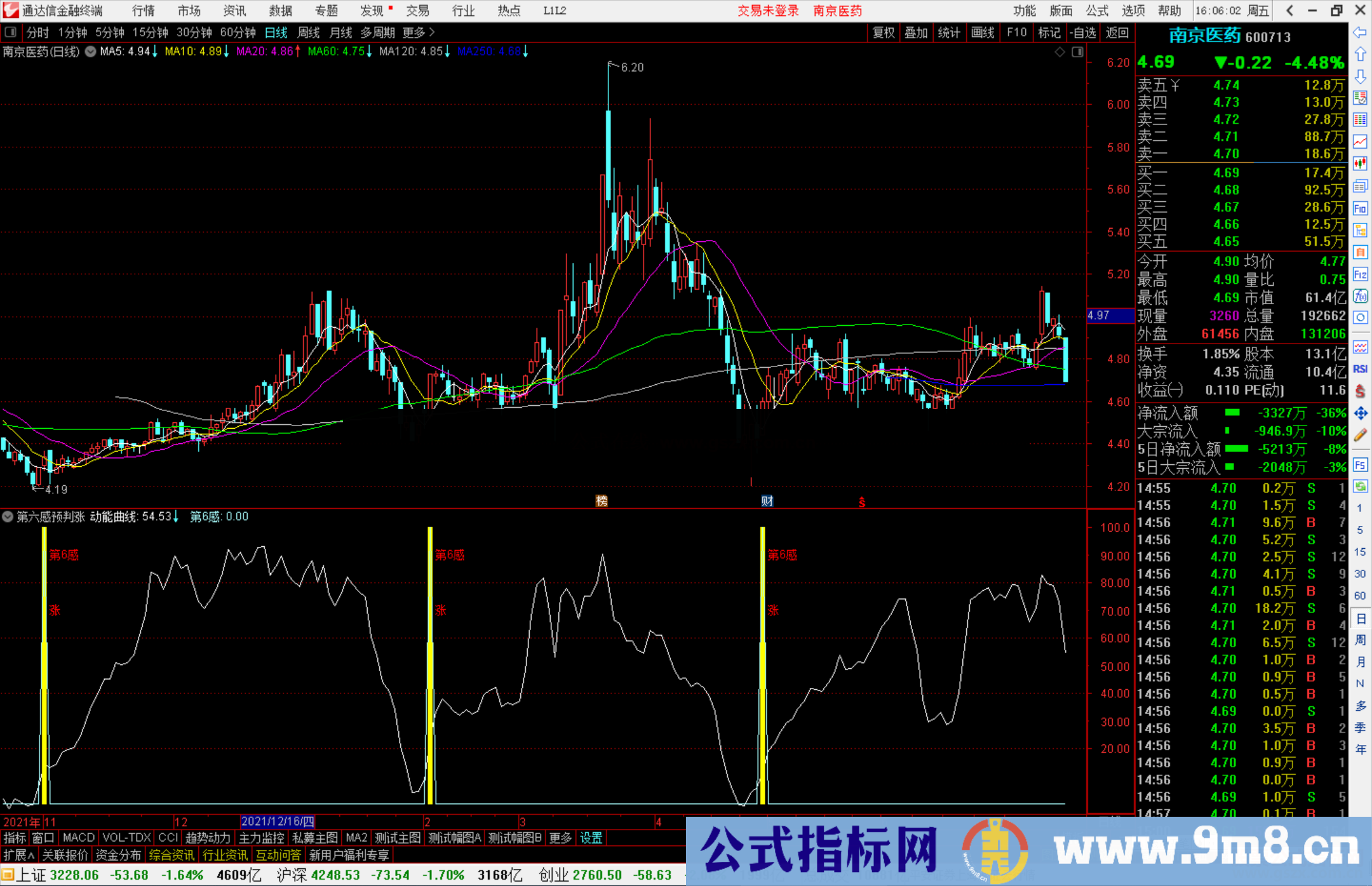 通达信《第六感预判涨》副图指标 源码分享