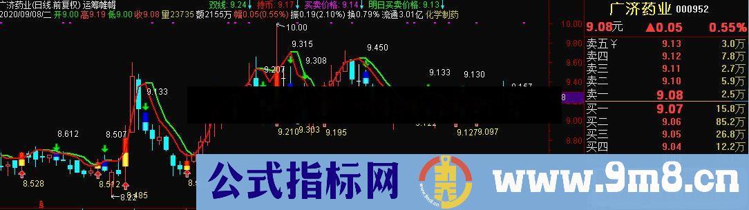 通达信运筹帷幄，用来判断买卖点公式主图源码