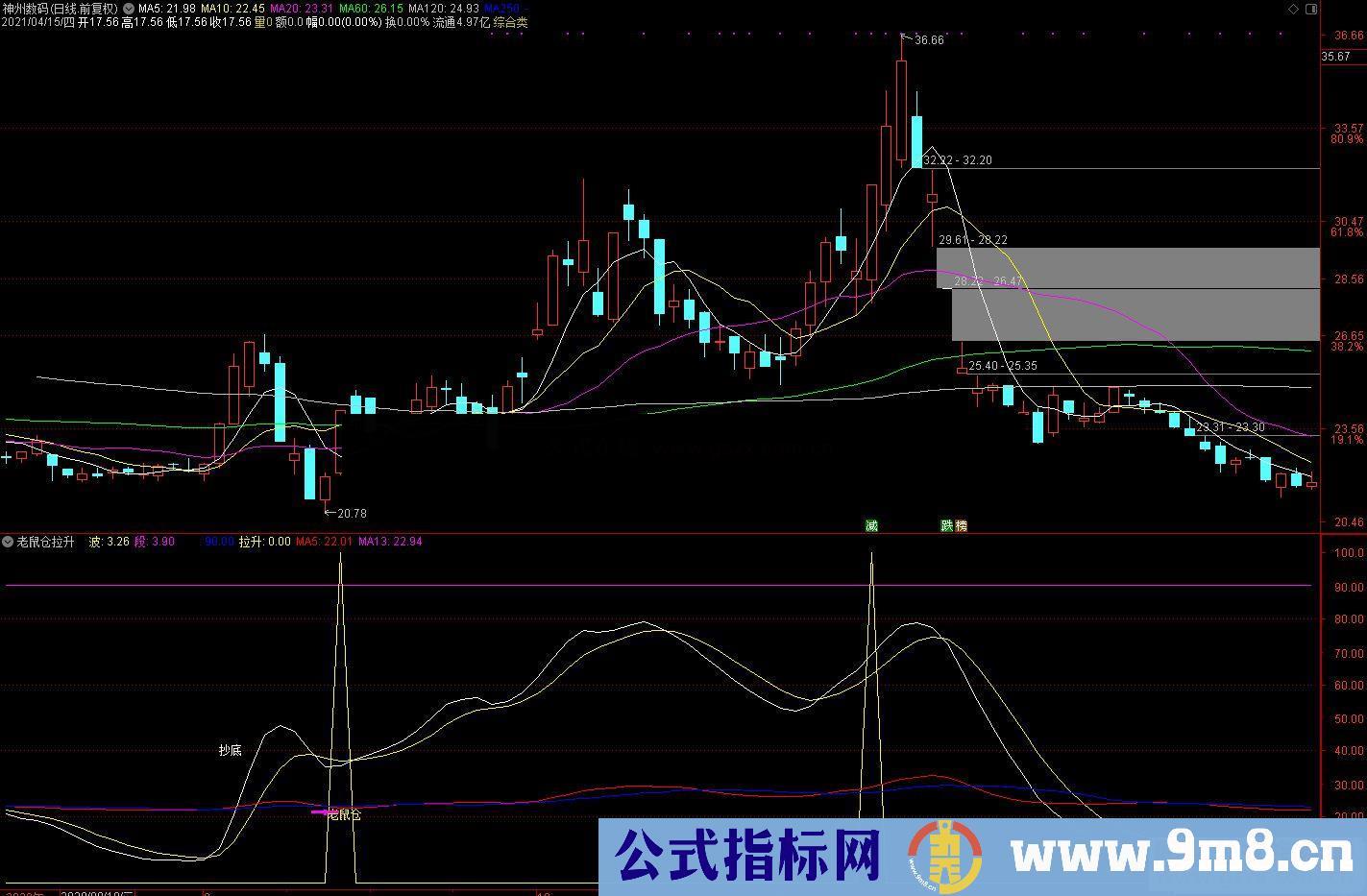 通达信老鼠仓拉升副图指标 源码 