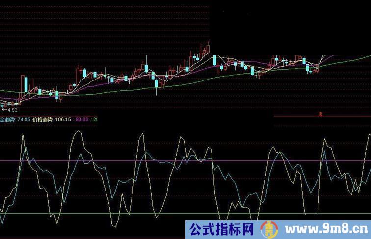 资金趋势源码附图