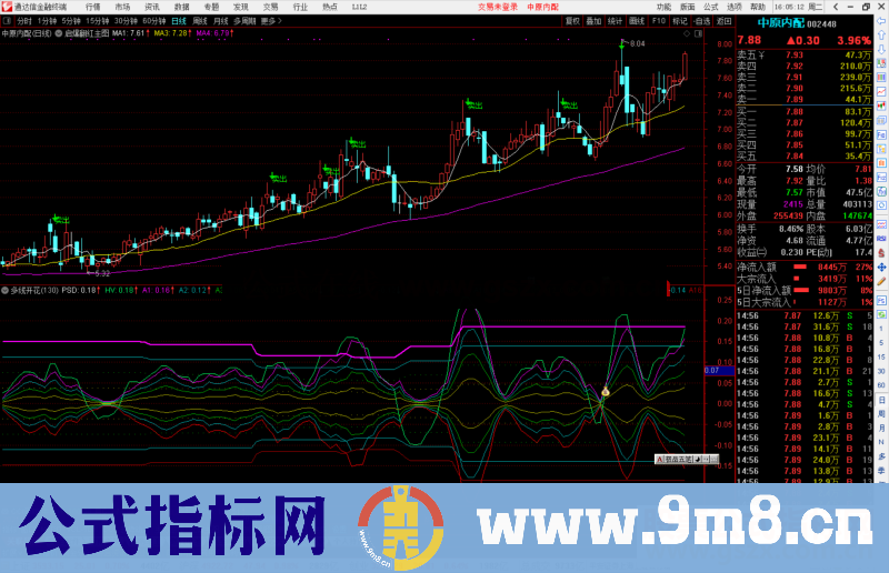 通达信多线开花+钱袋启动选股预警指标公式源码 