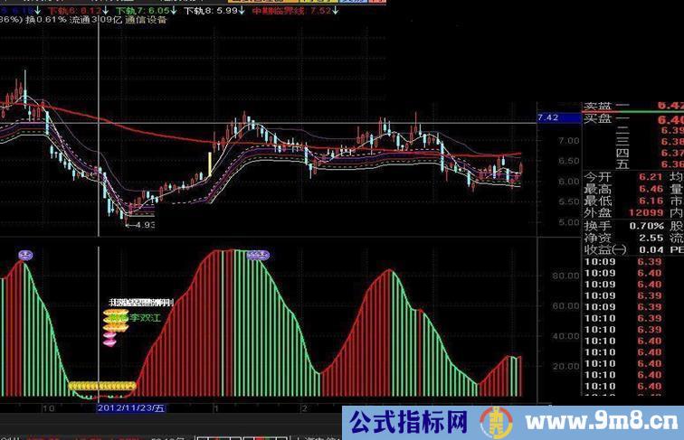 四大名爹聚首所向无敌——转放牛郎精品公式（源码、副图、贴图）