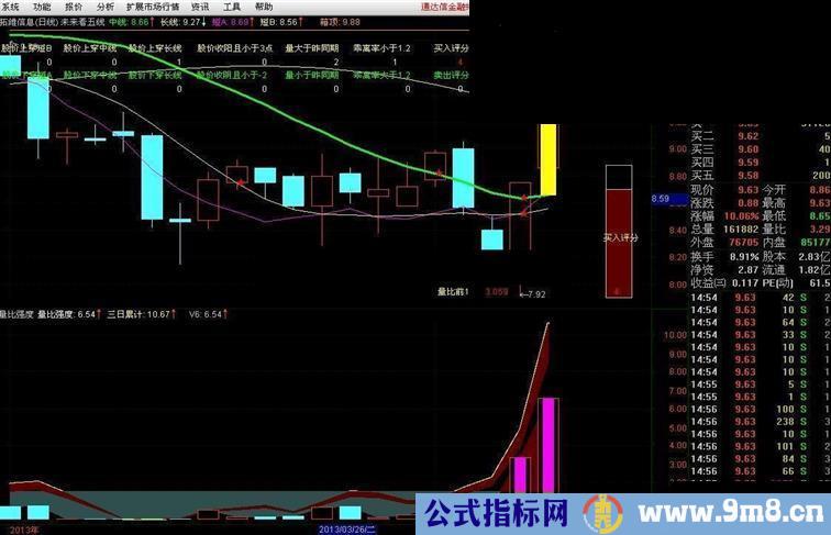 通达信量比强度指标公式