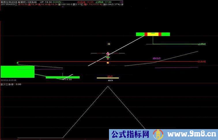 当天买进至少三涨停，好心情把绝招拿出来