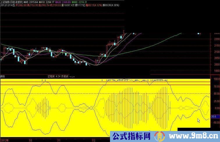 【波动】借用他人指标改编