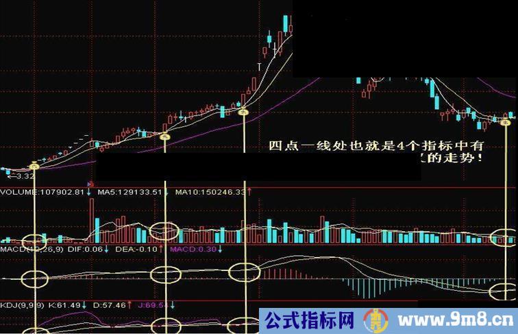 通达信一招定乾坤(最佳买点)源码附图