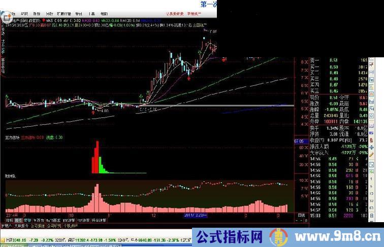 第一次发主力进场指标公式附图