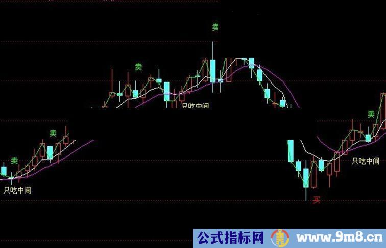 通达信只吃中间主图源码 无未来