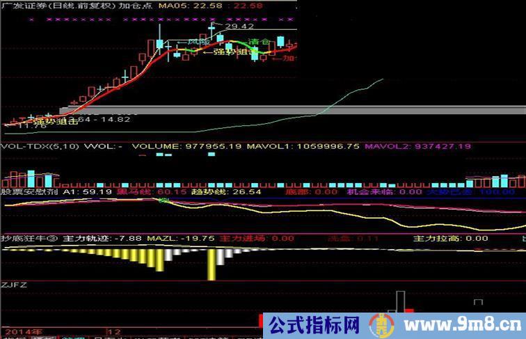 通达信加仓点指标公式