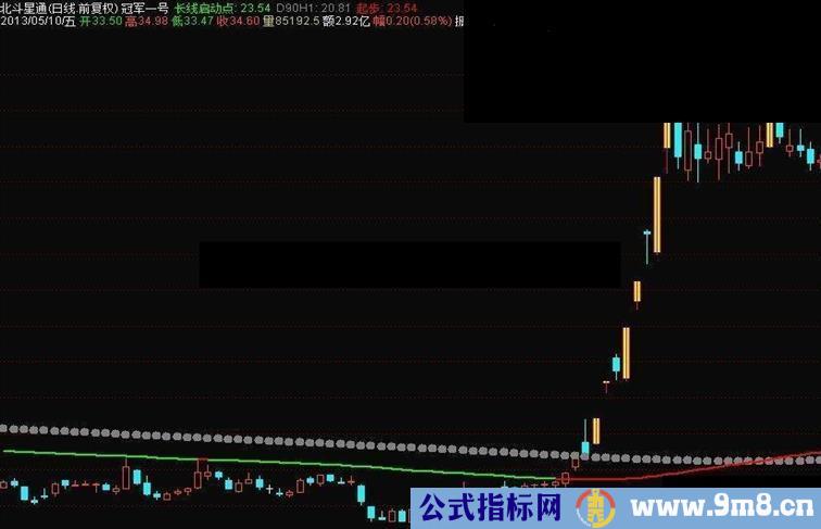 金钻一万颗之二 现在免费用主图pk叼王指标 一发修改版