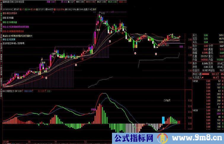 获利8%-12%庄家资金运作副图指标