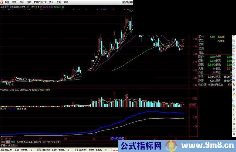 免费天人合一主图指标公式