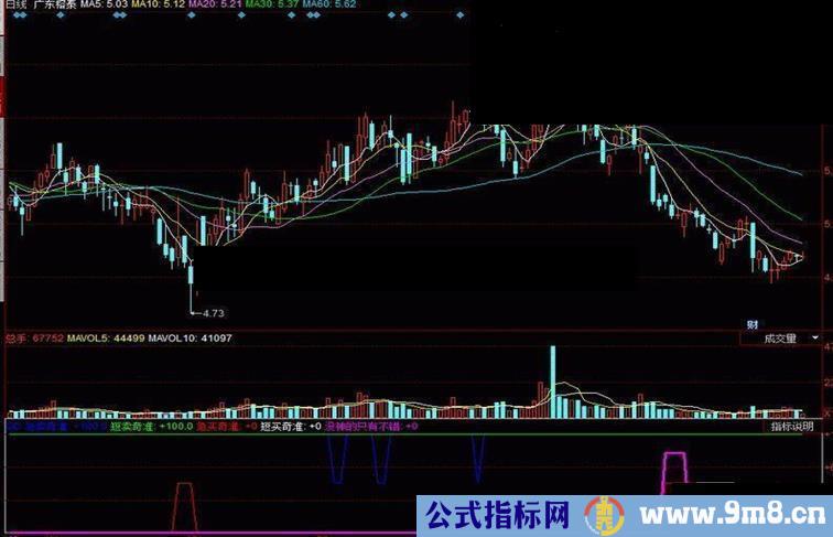 通达信GD 区间内发出买卖指标公式