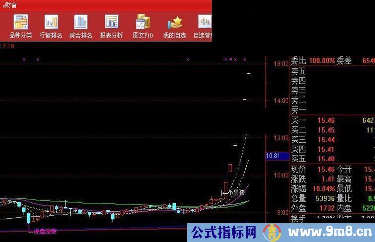 指标再好。2000多只股票你能抓到他，可能吗