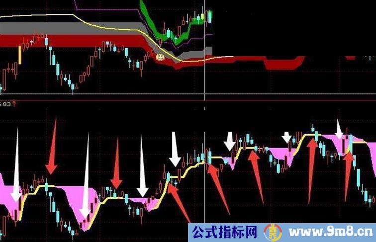 让止盈止损线带你致富