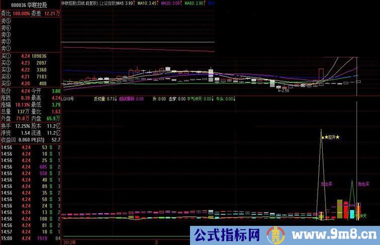 通达信牛气冲天副图源码