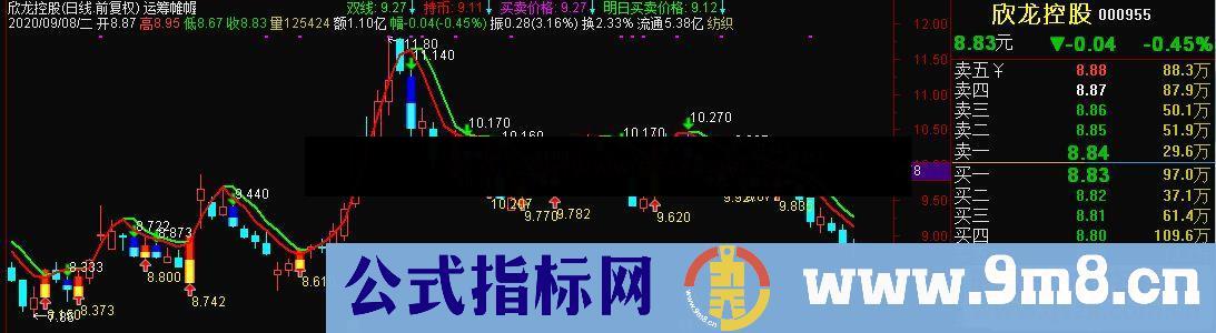 通达信运筹帷幄，用来判断买卖点公式主图源码